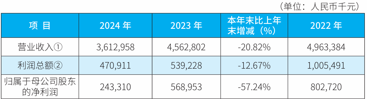 廊坊银行财报“上锁”！下载时间超过12小时，投资者干着急